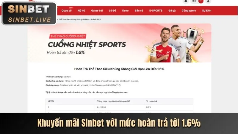 Các chương trình khuyến mãi và ưu đãi hấp dẫn tại ht368